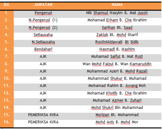 AJK BELIA 20182020