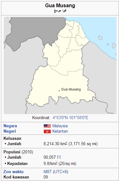 Terbesar negeri di malaysia keluasan Negeri Keluasan