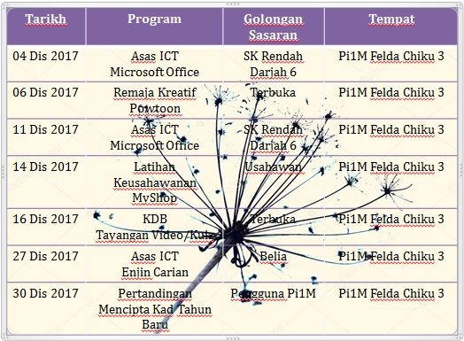 JadualDis17